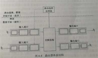 技术图片