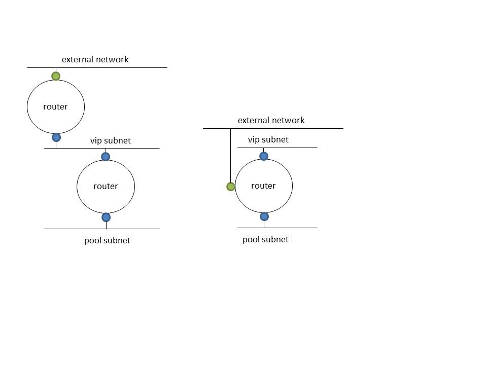 LVS LBaaS Diagram2.jpg