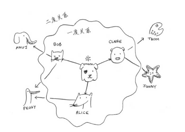 技术图片