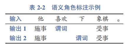 万字详文阐释3大自然语言处理任务