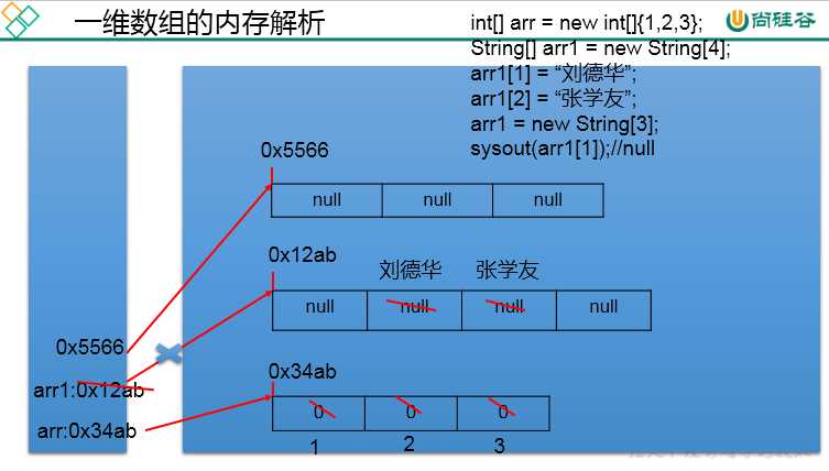 技术图片