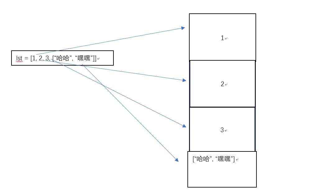 技术图片