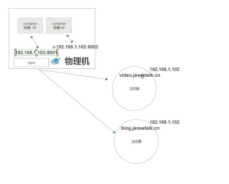 技术图片