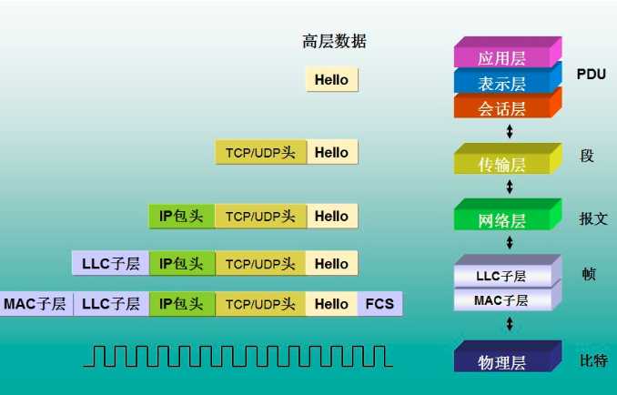 技术图片