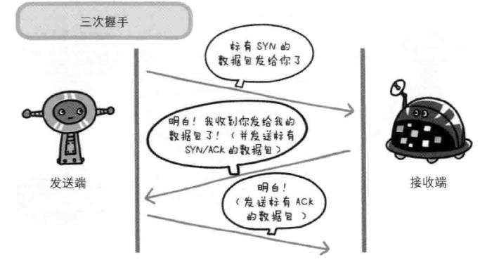 小白入门必备http协议解析