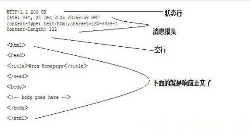 技术图片