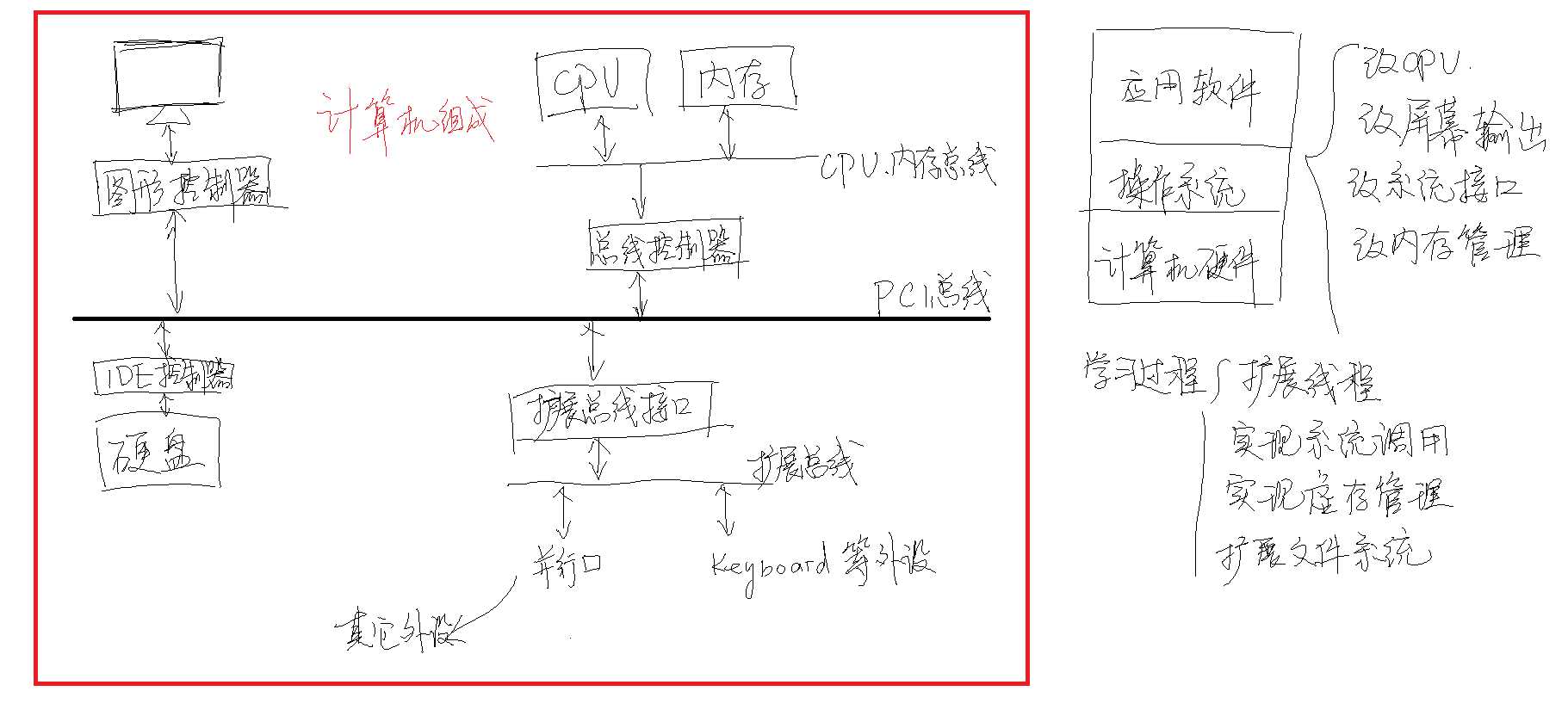 技术图片