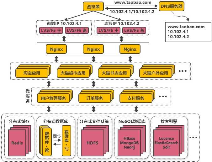 技术图片