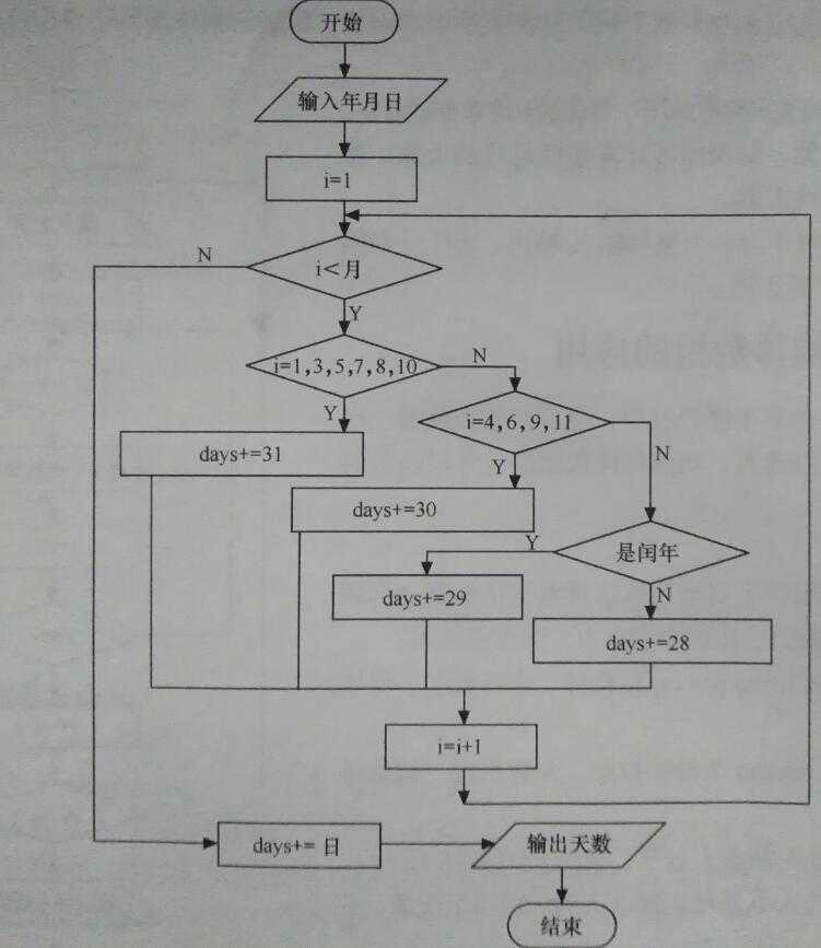 技术图片