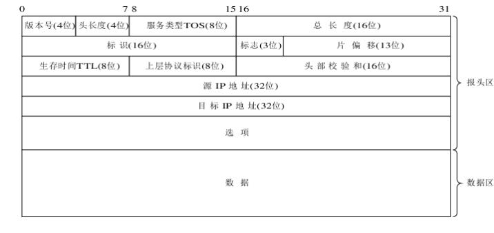 [外链图片转存失败,源站可能有防盗链机制,建议将图片保存下来直接上传(img-G5aGZIZJ-1625556840674)(C:\\Users\\Administrator\\AppData\\Roaming\\Typora\\typora-user-images\\image-20210706102209745.png)]