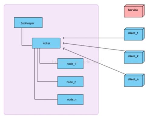 BAT大厂java程序员面试必问：JVM+Spring+分布式+tomcat+MyBatis