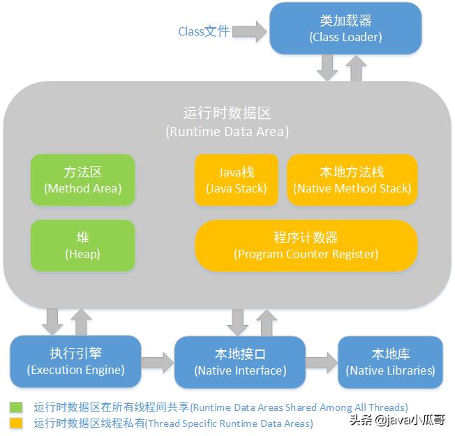 凭借这篇JVM拿到了阿里、滴滴、美团、携程等五家offer，舒服