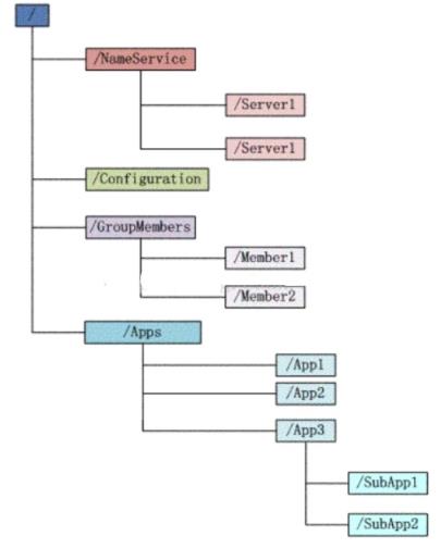 BAT大厂java程序员面试必问：JVM+Spring+分布式+tomcat+MyBatis