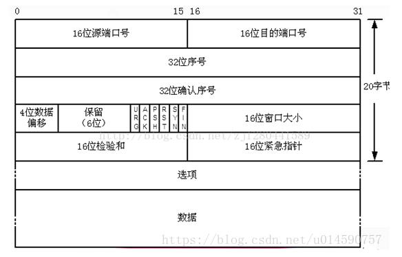 [外链图片转存失败,源站可能有防盗链机制,建议将图片保存下来直接上传(img-4OEyvxqS-1625556840675)(C:\\Users\\Administrator\\AppData\\Roaming\\Typora\\typora-user-images\\image-20210706102435165.png)]