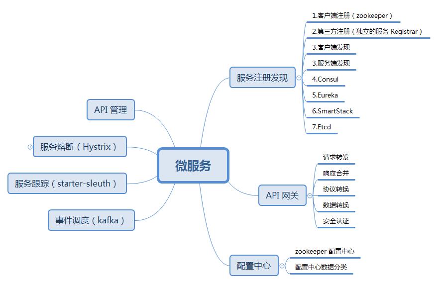 京东三面惨遭被虐，关于redis，高并发，分布式，微服务一窍不通