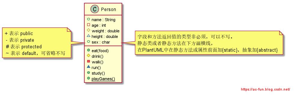 类图简介