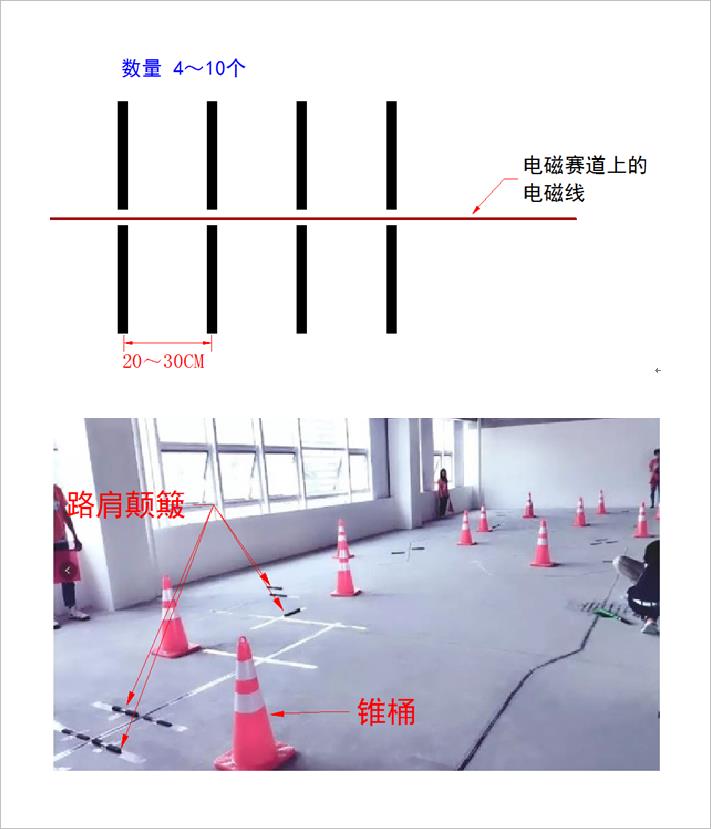 ▲ 图3.7.2 路肩构造的颠簸路面