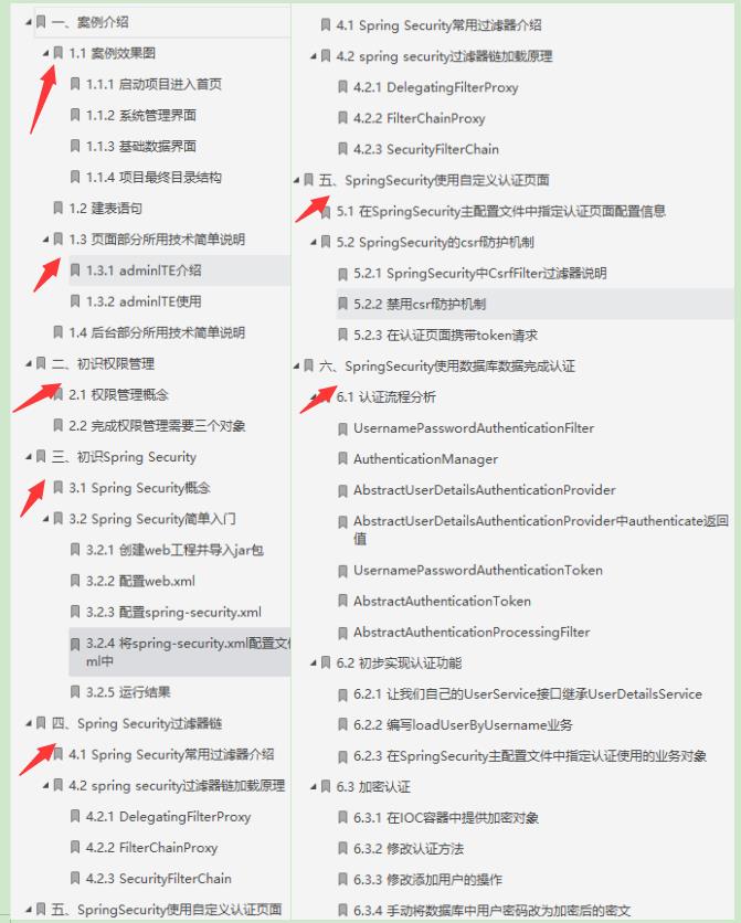 阿里爆款Spring Security笔记，图文代码，真爱了