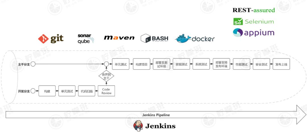 大厂超火的 CI/CD 体系平台 Jenkins 详细搭建教程（for Linux）