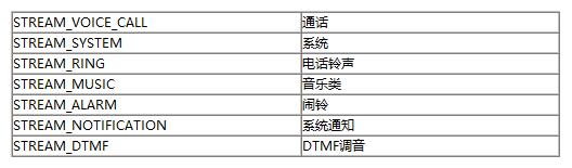 streamType可选类型