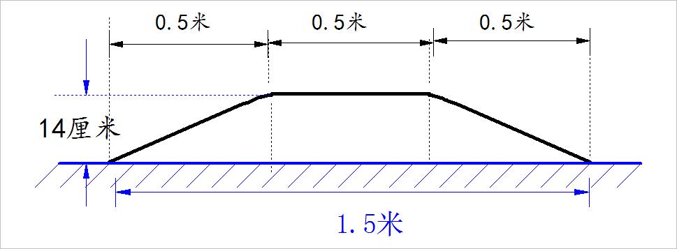 ▲ 图3.5 赛道坡道示意图