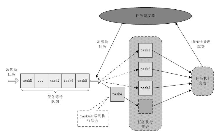 一种高速跨网文件安全传输架构设计