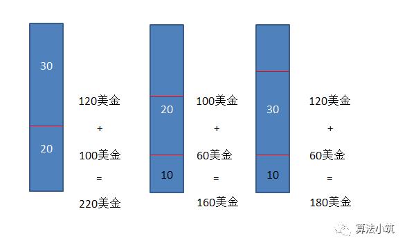 贪心算法原理