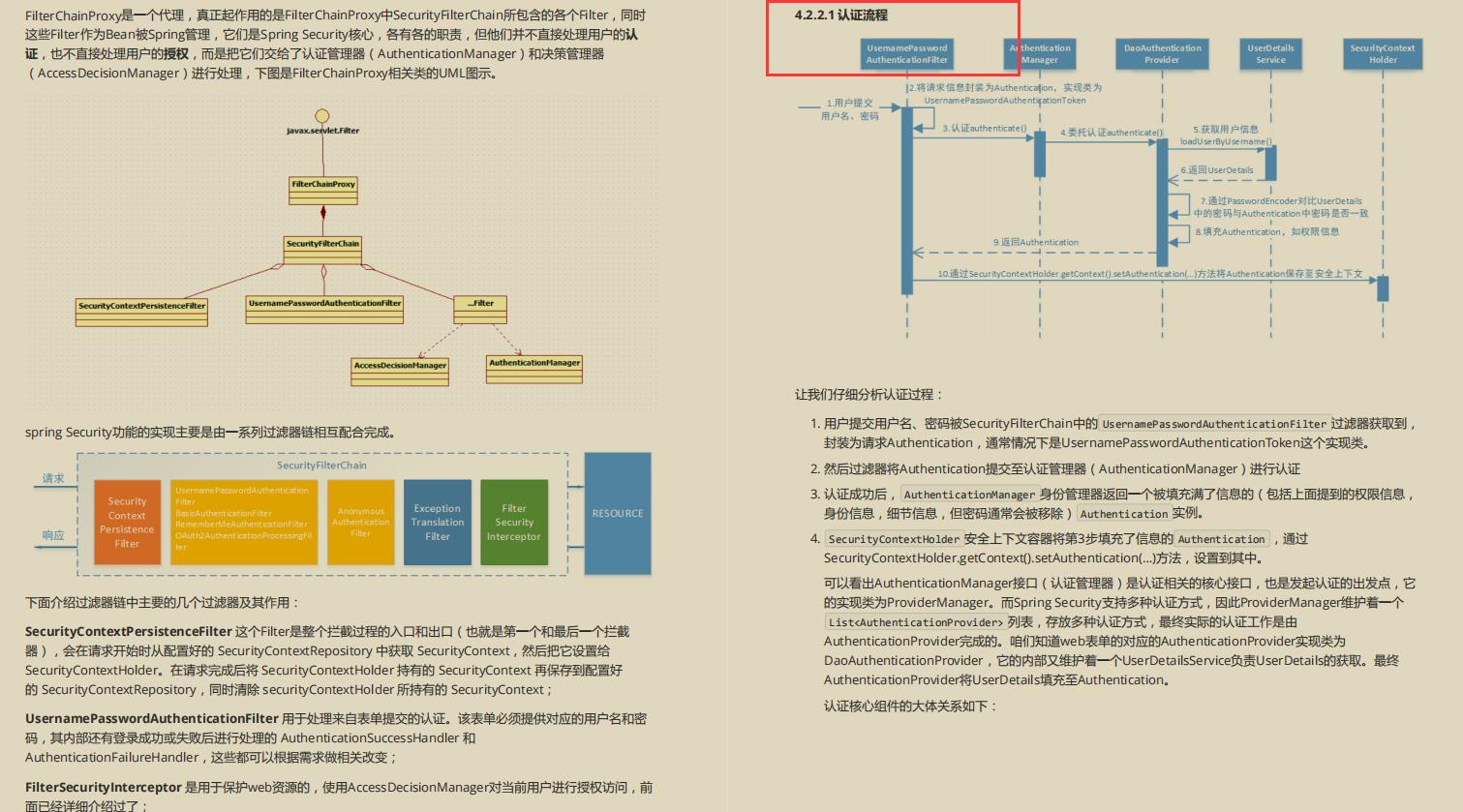 阿里爆款Spring Security笔记，图文代码，真爱了