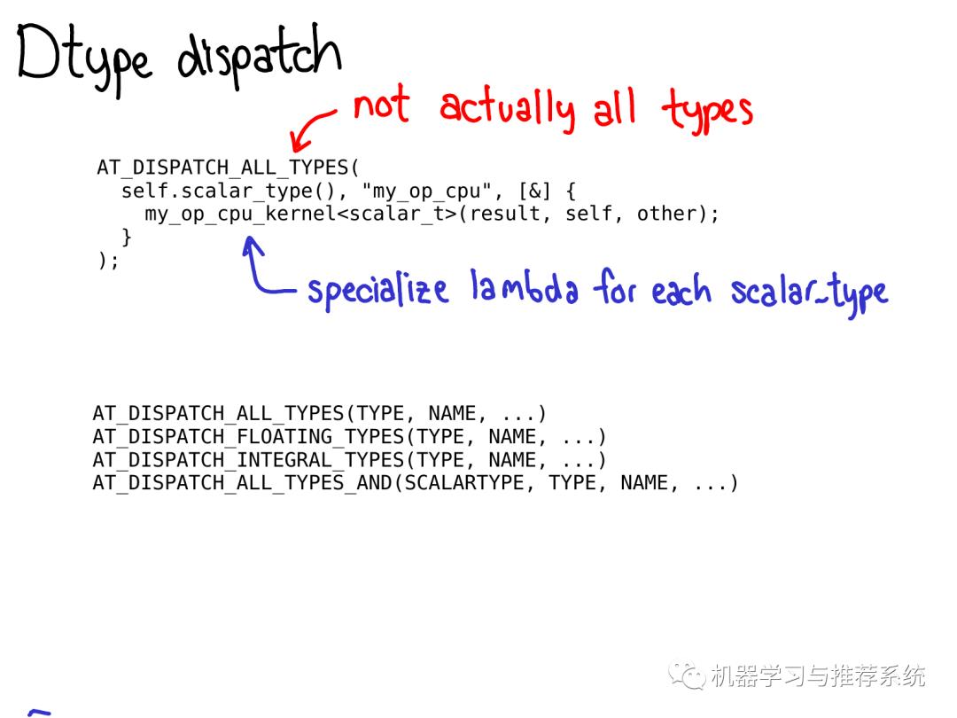 一文搞懂 PyTorch 内部机制