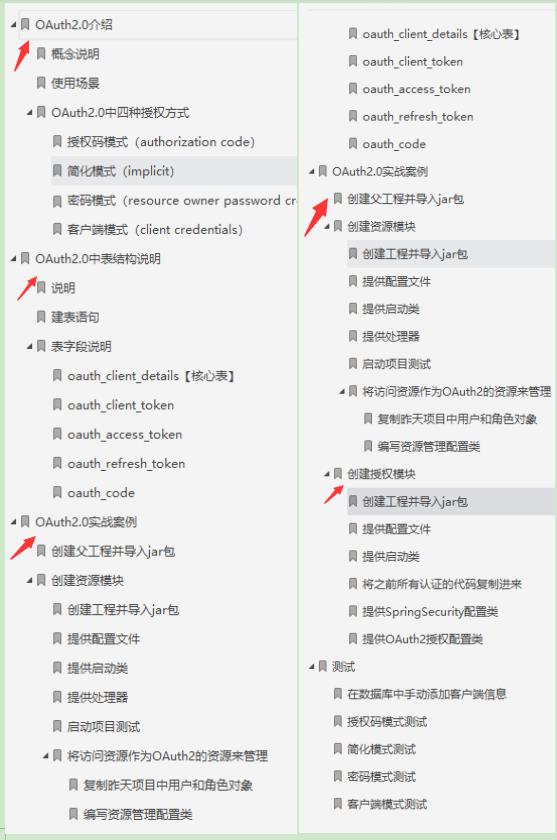 阿里爆款Spring Security笔记，图文代码，真爱了