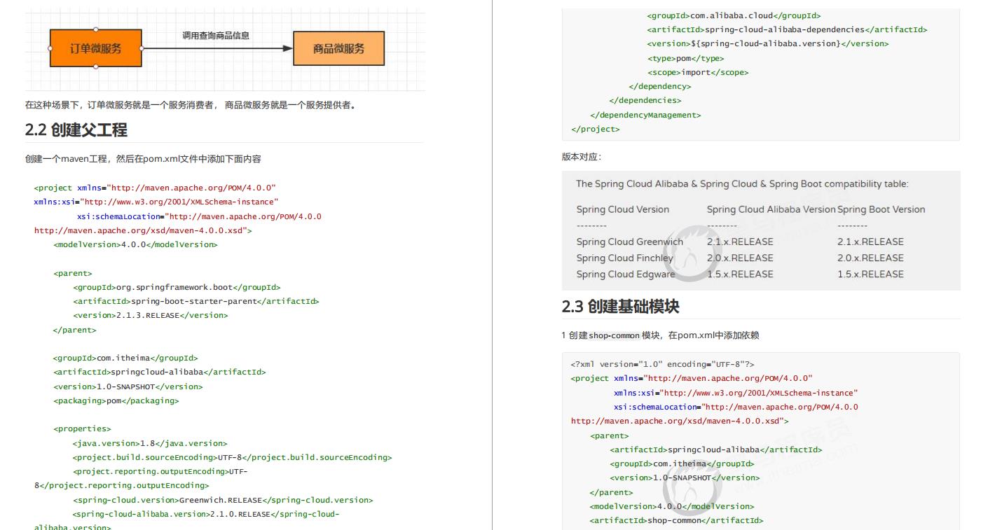 对方拍了拍你，并送上这份阿里大牛手写Spring Cloud Alibaba笔记