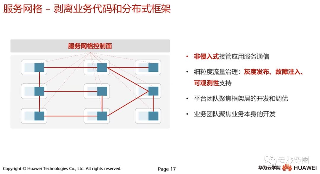 云原生技术学习