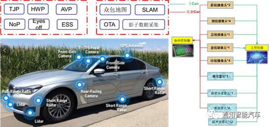 下一代自动驾驶域控制器系统架构设计