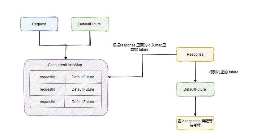 帅地问我：Dubbo服务调用过程