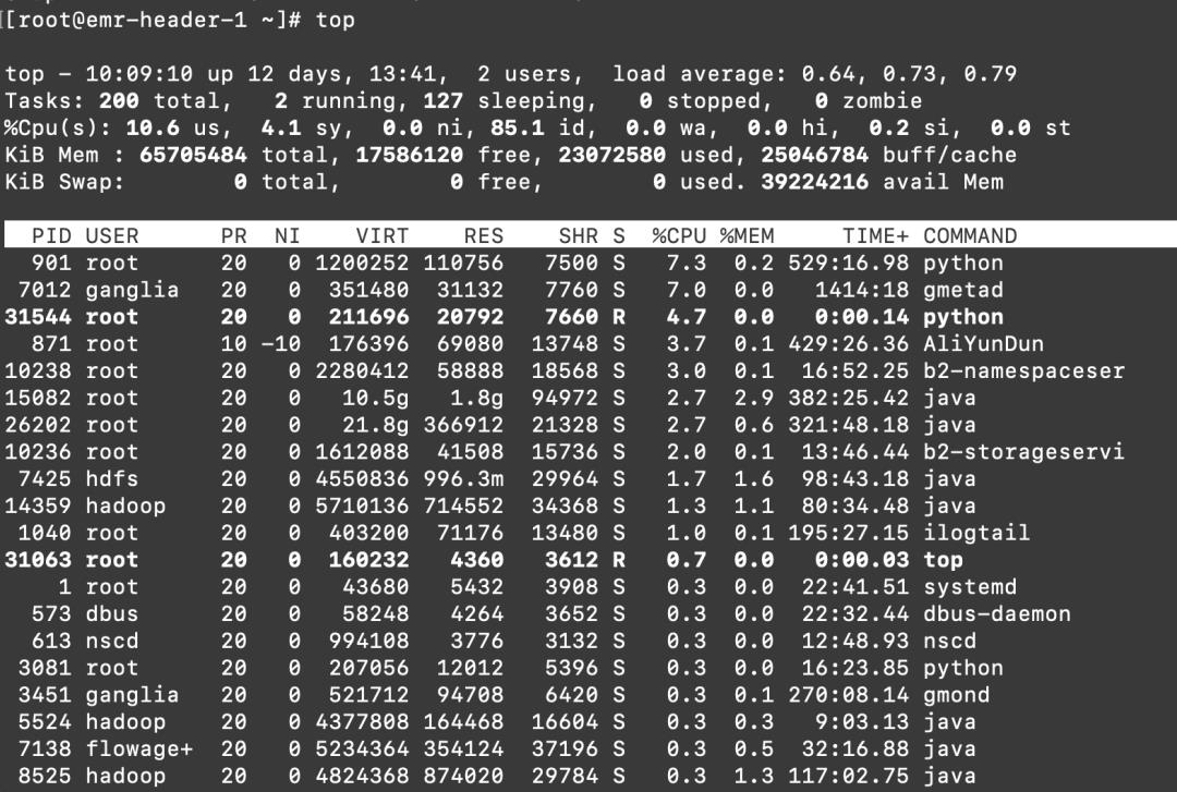 大数据实战之最全的Linux命令