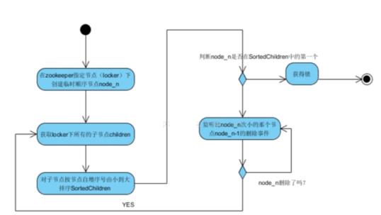 BAT大厂java程序员面试必问：JVM+Spring+分布式+tomcat+MyBatis