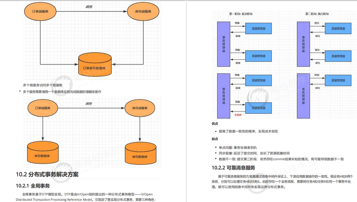 对方拍了拍你，并送上这份阿里大牛手写Spring Cloud Alibaba笔记