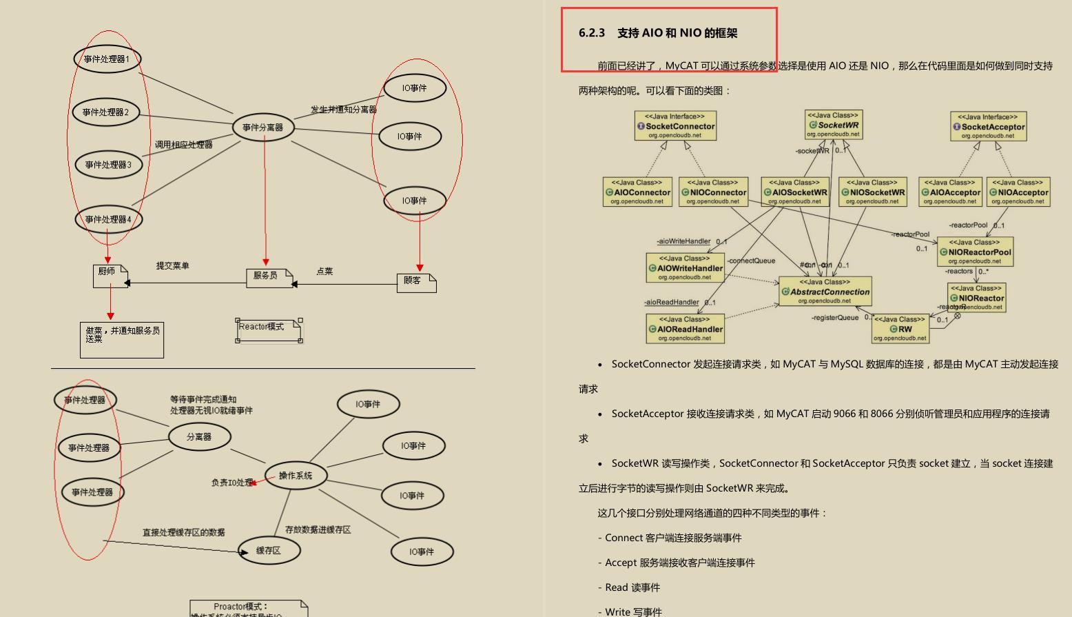 惊艳！晋级必备MyCat性能调优笔记，图文并茂，细节好评