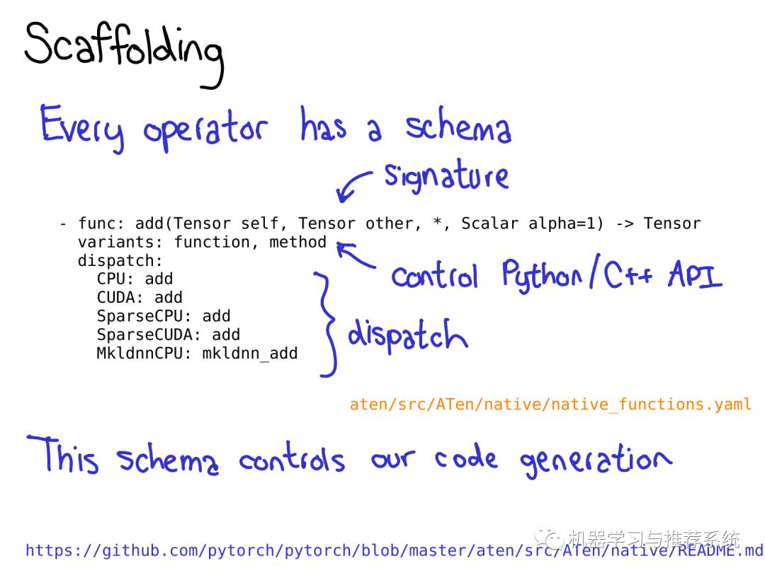 一文搞懂 PyTorch 内部机制