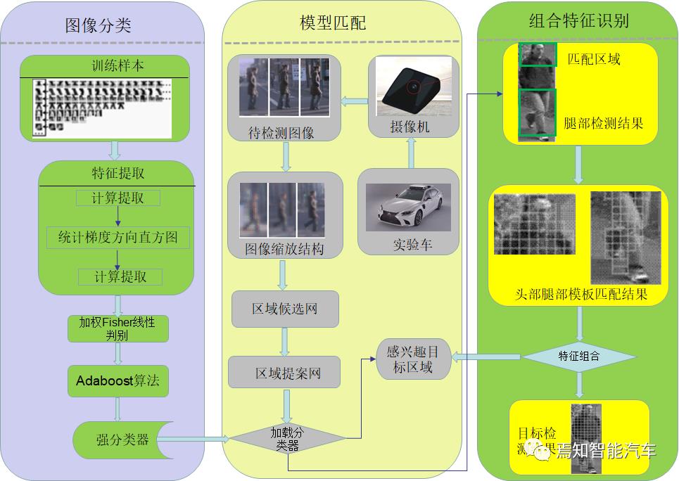 下一代自动驾驶域控制器系统架构设计