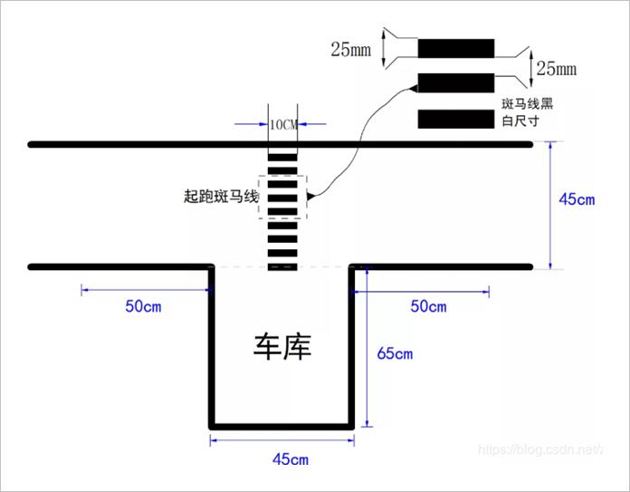 ▲ 图3.6  赛道车库结构示意图