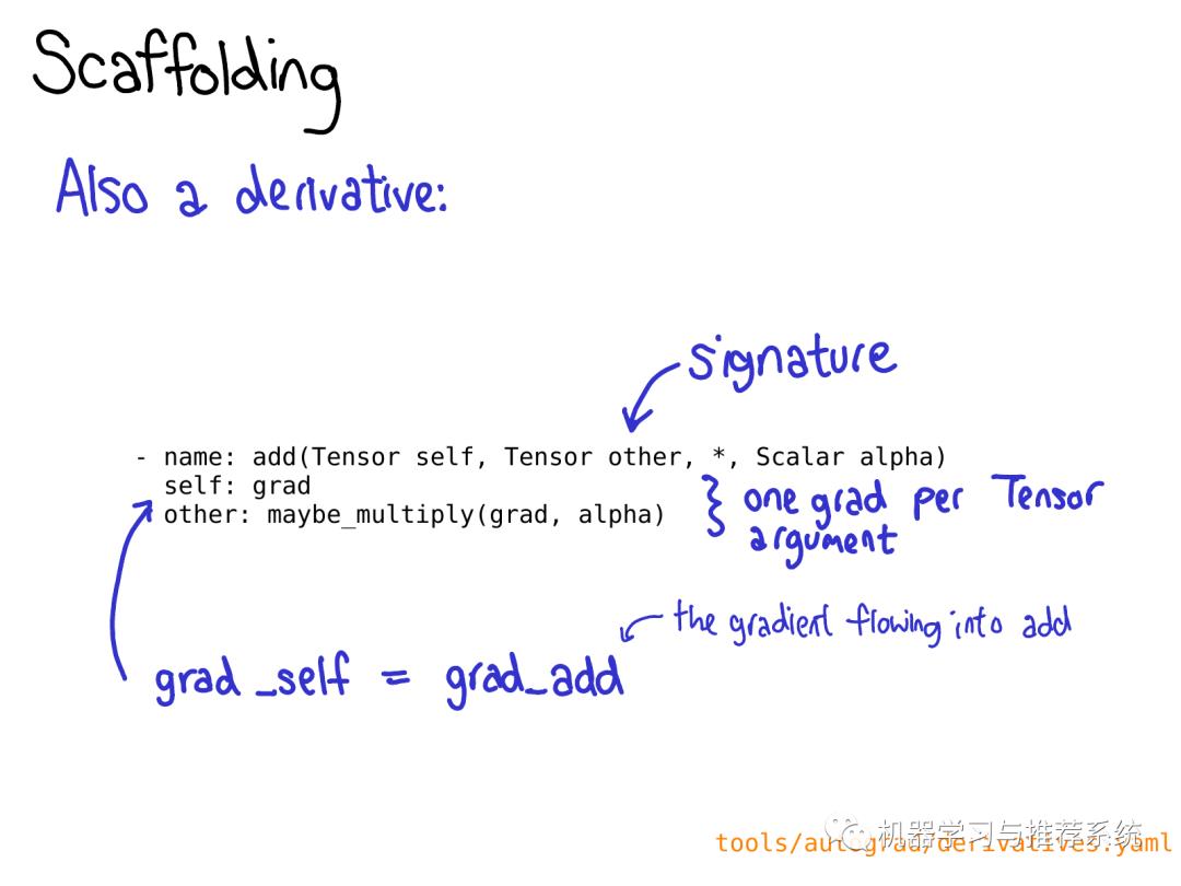 一文搞懂 PyTorch 内部机制