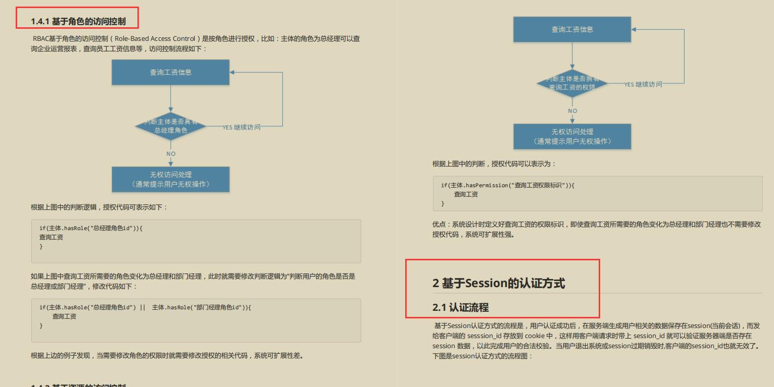 阿里爆款Spring Security笔记，图文代码，真爱了