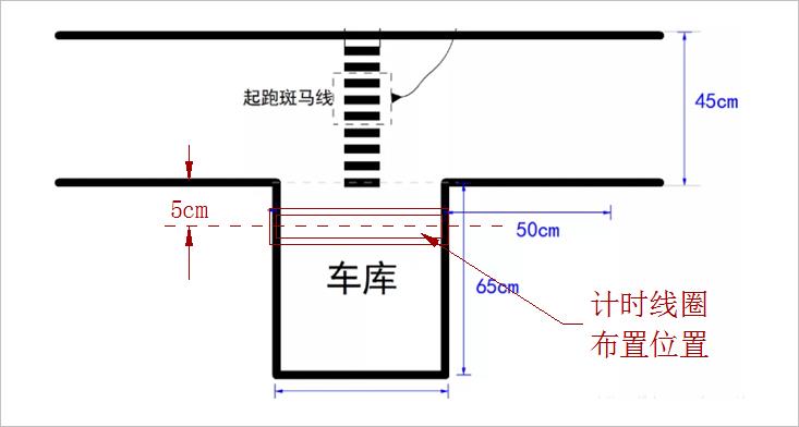 ▲ 图3.6.1 计时线圈布置的位置