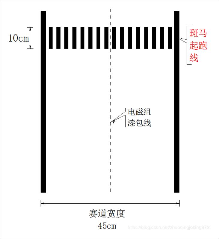 ▲ 图3.3  赛道终点斑马线