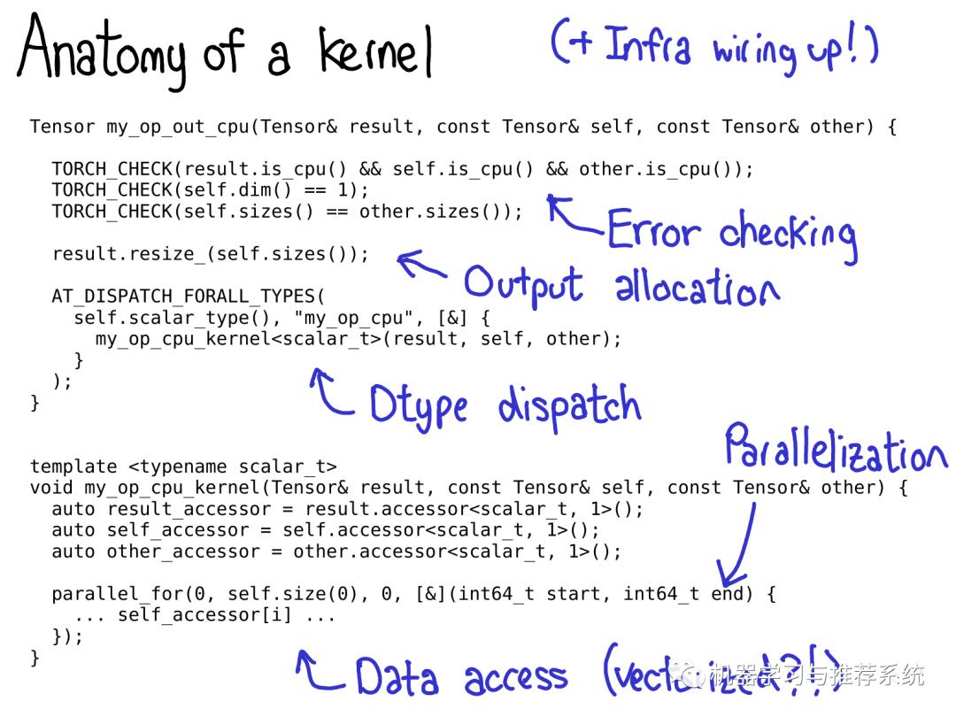 一文搞懂 PyTorch 内部机制