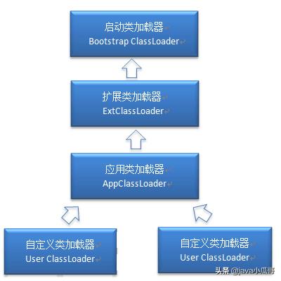 凭借这篇JVM拿到了阿里、滴滴、美团、携程等五家offer，舒服