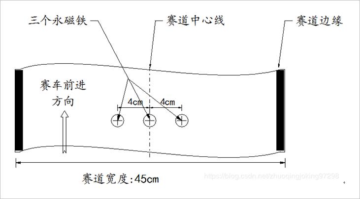 ▲ 图3.4  赛道终点磁铁