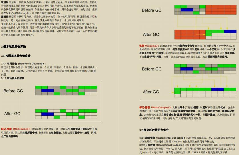 终于有人将jvm讲清楚了，阿里架构师推荐jvm架构解析文档