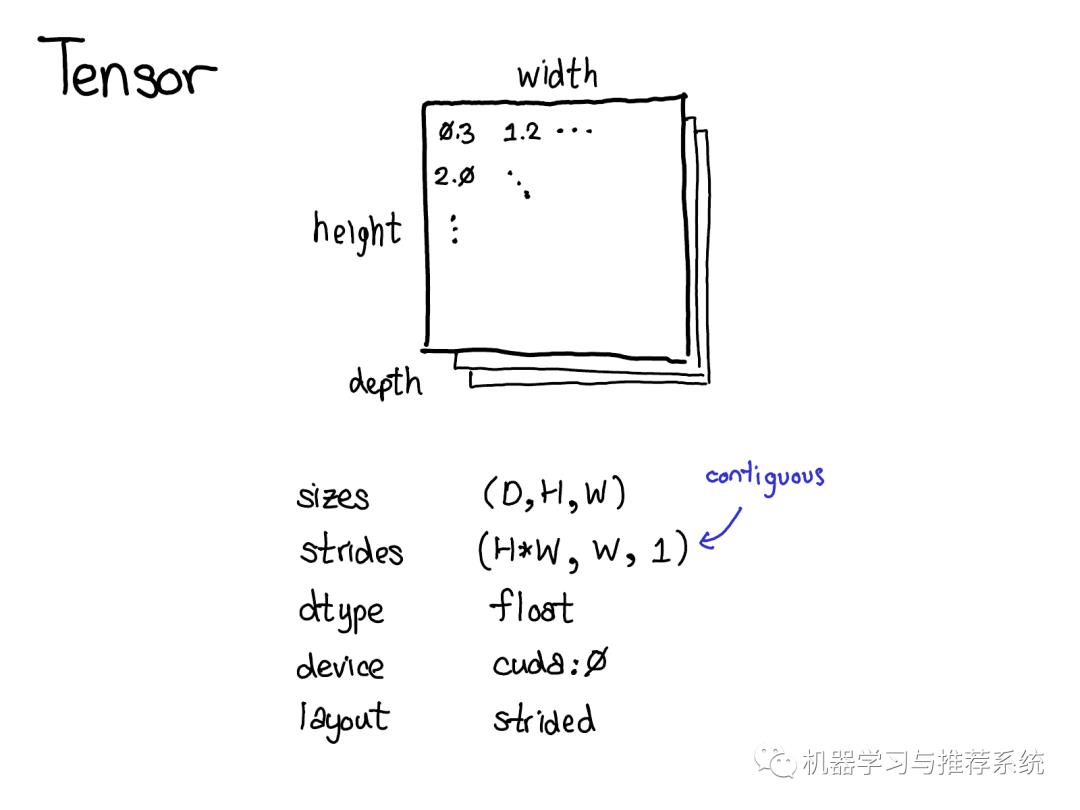 一文搞懂 PyTorch 内部机制